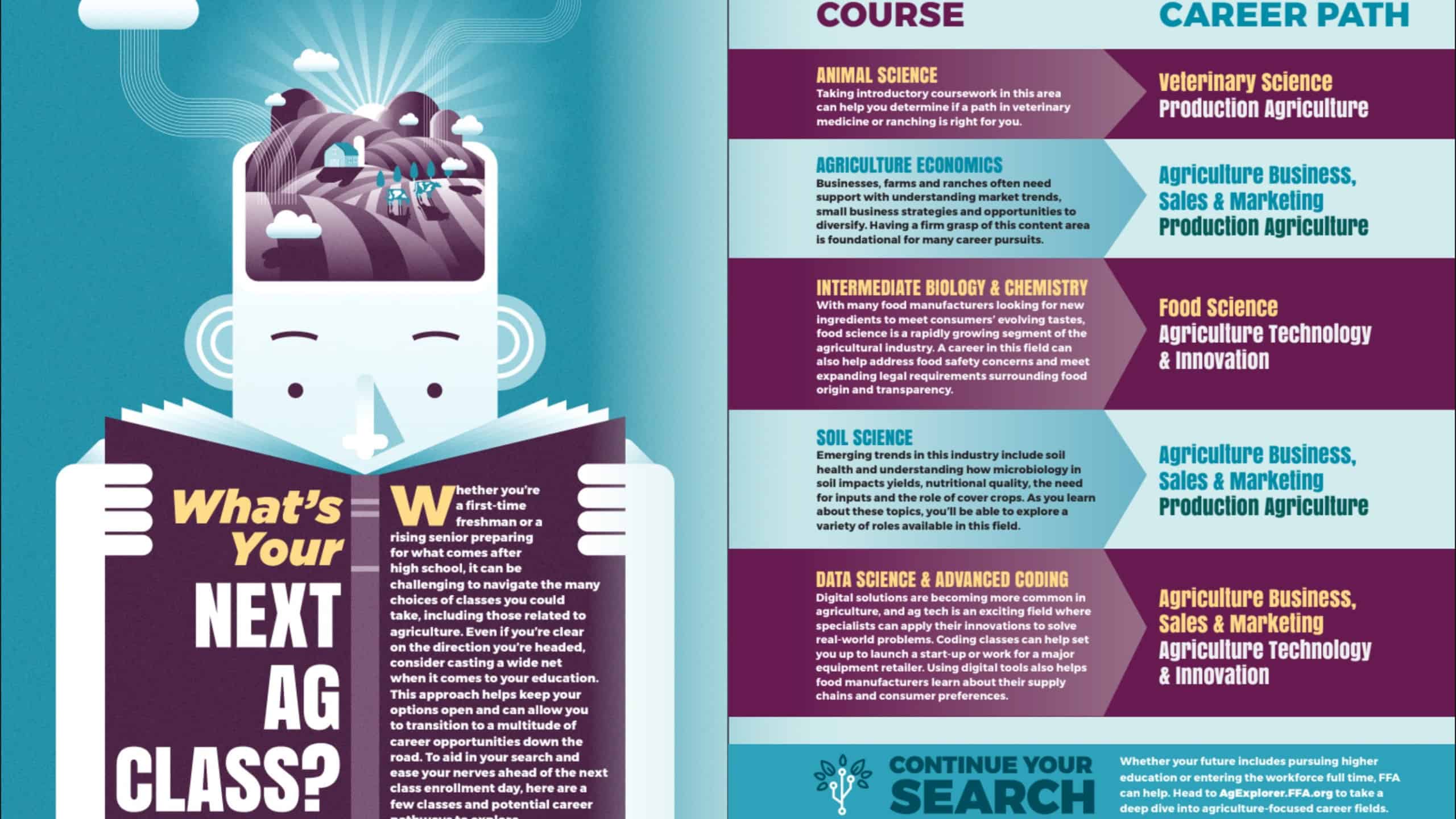 Ag 101: What’s Your Next Ag Class?