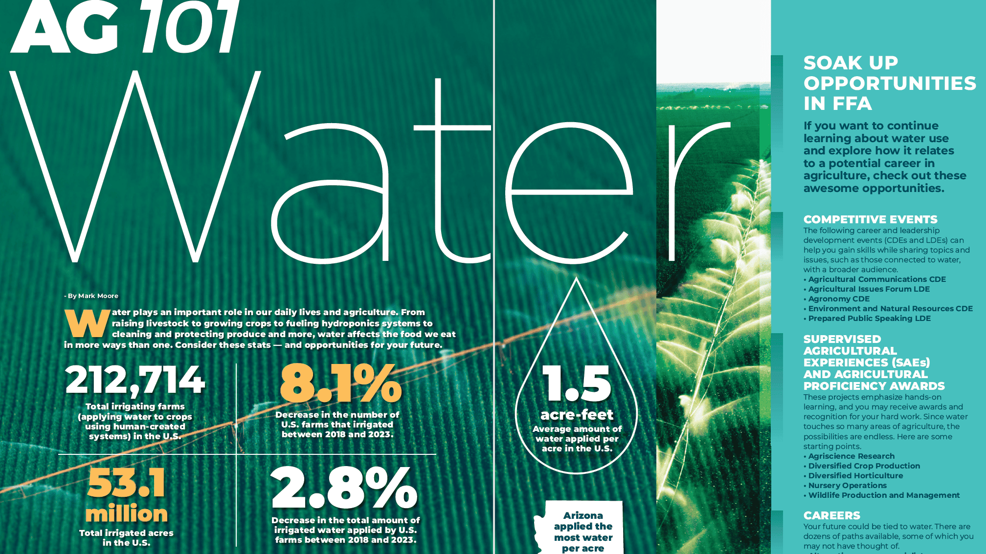 Ag101: Water Use in Agriculture