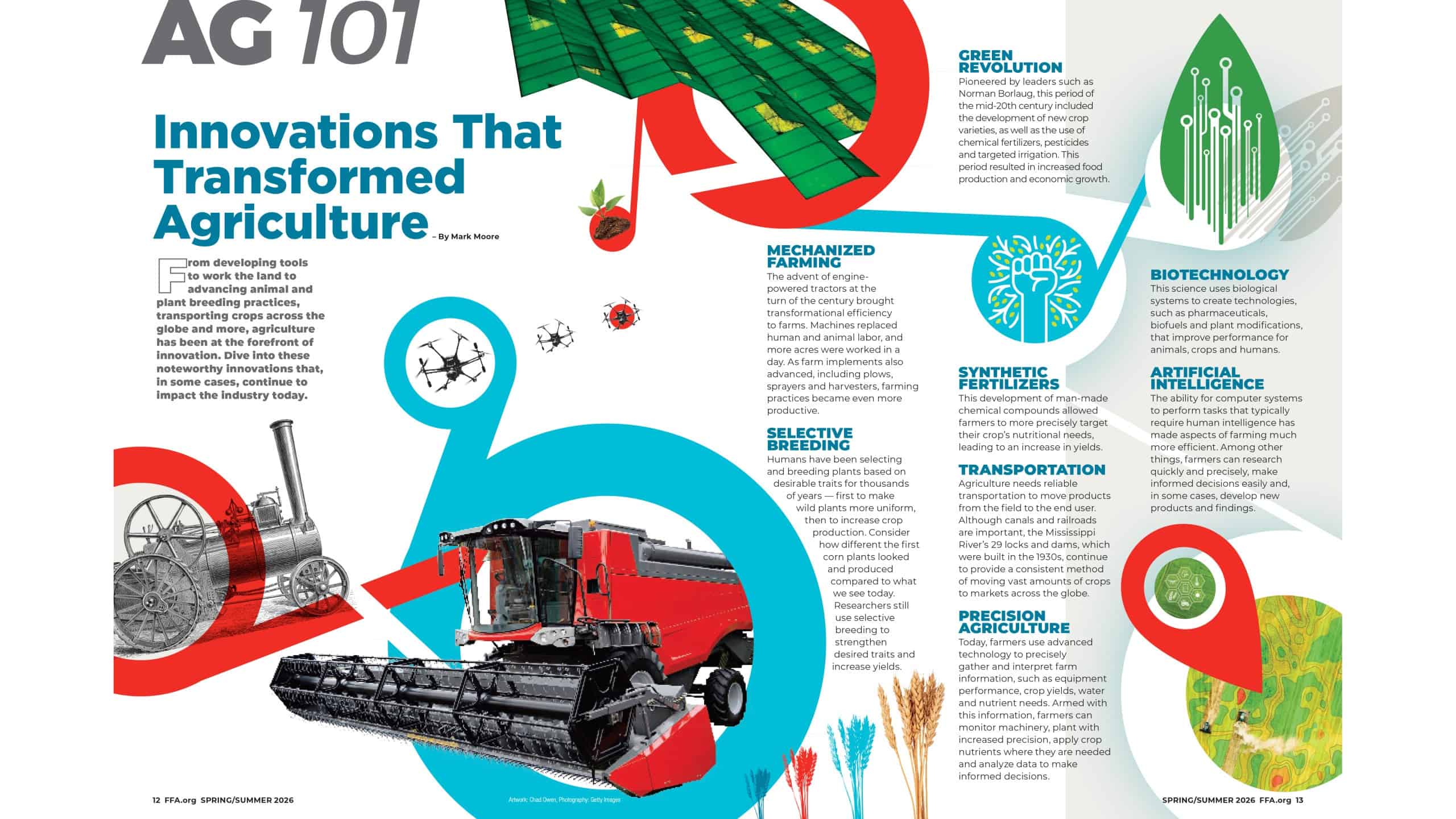 Ag 101: Innovations That Transformed Agriculture